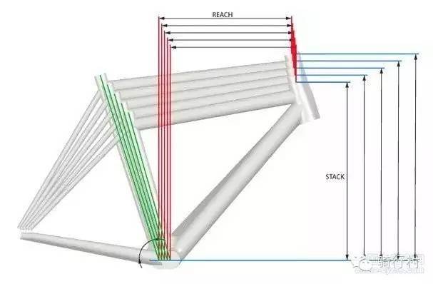 经验:必读,自行车尺寸导致的5种运动损伤!