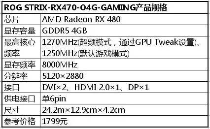 rog鐜╁鍥藉害strixxf120,rogstrix鐜╁鍥藉害鐚涚绯诲垪