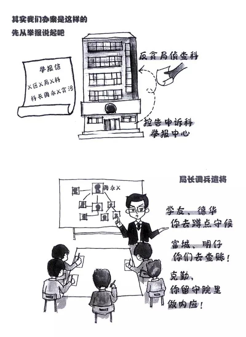 桥妹爆料反贪局是如何反贪的