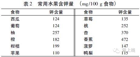 低钾饮食一周食谱,肾病患者要低钾低盐饮食