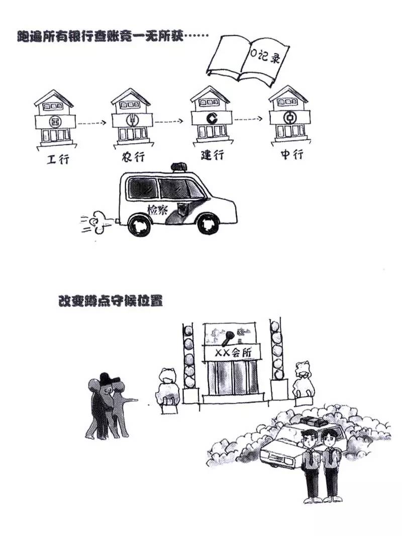 桥妹爆料反贪局是如何反贪的