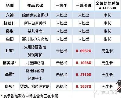 美国禁售中国的产品列表,美国禁售的糖果