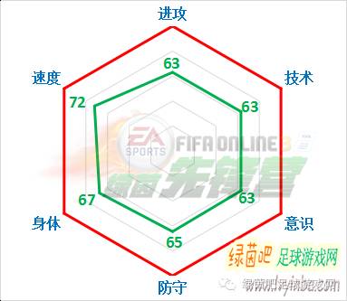 fifaonline3爆炸头妖人,fifaonline3最新阵容推荐