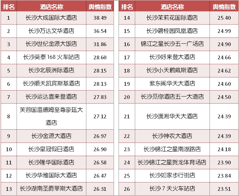 长沙步行街附近性价比酒店推荐,长沙150元左右酒店推荐