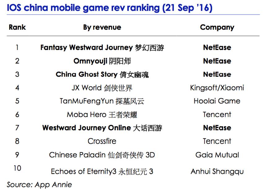 游戏收益飙升,游戏带来的经济效应