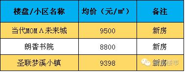 合肥土拍还限制房价吗,合肥2021年对房价的调控措施