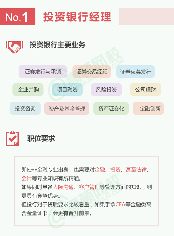 金融十大热门职位排名国内,金融行业最有前途的6大岗位
