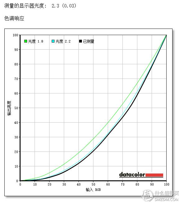 联想thinkvisionx1评测,thinkvision75寸