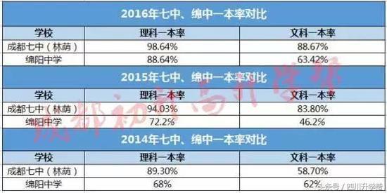 成都七中vs绵阳南山,成都七中vs成都一中
