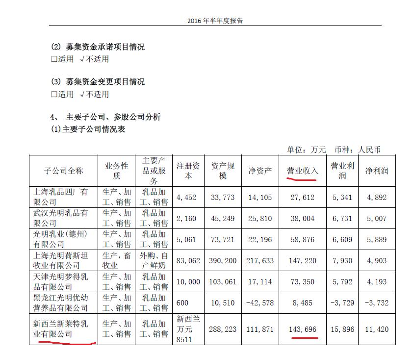 许家印大撤退拿回27亿澳优圣元光明却继续进军国外乳业