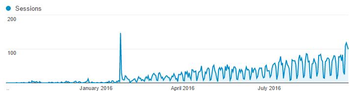 怎样设计自己的博客网站,如何撰写一篇受人欢迎的博客