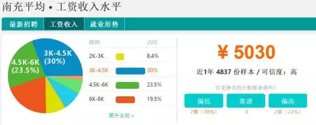 四川省2011年平均工资,四川21年社会平均工资多少