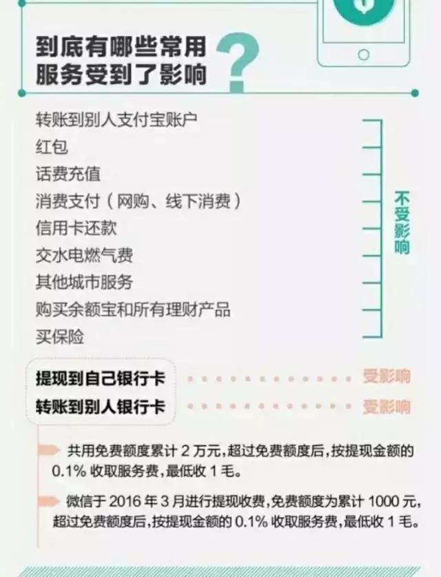 支付宝提醒收费怎么关闭,支付宝通知提醒要收费吗