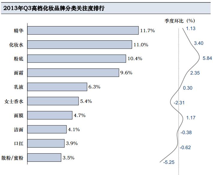 说微商不得不说的化妆品一些数据分析