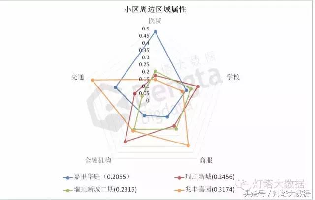大数据生态系统教程视频,如何用大数据分析楼盘