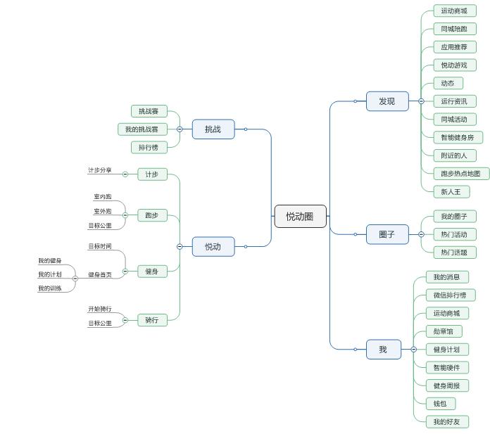 咕咚悦跑圈悦动圈哪个好,咕咚与悦动圈