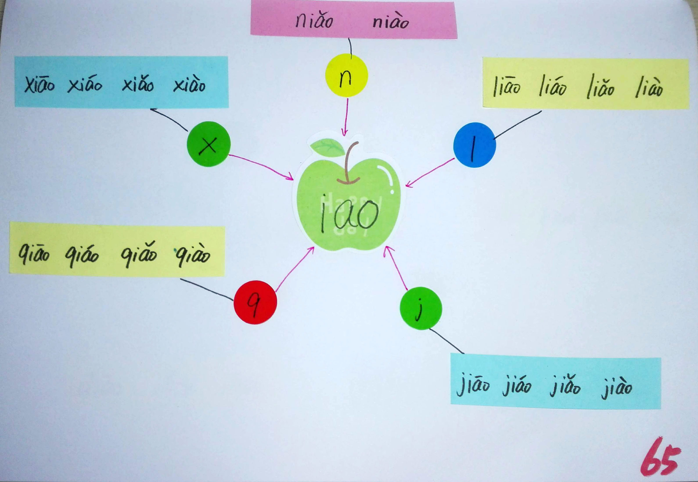 拼音思维导图简单又漂亮,小学生拼音思维导图