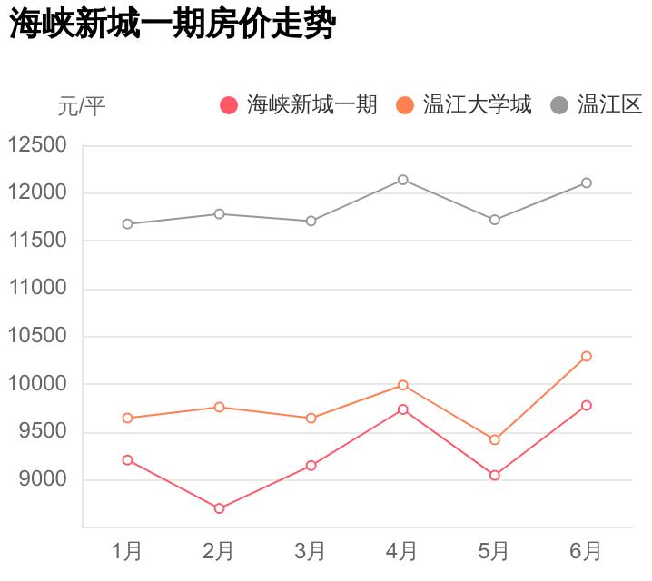 温江区买房太难？买二手房避坑指南，海峡新城一期踩盘笔记