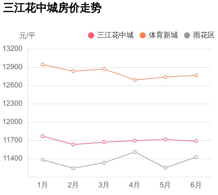 育才二小附近楼盘,育才二小附近的楼盘有哪些