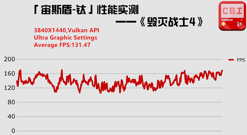 微星新一代宙斯盾钛5,微星宙斯盾钛3