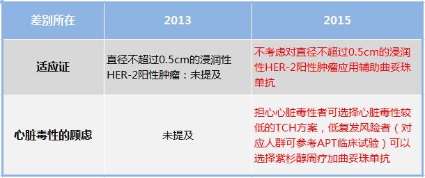 收藏各种抗癌药说明书最全汇总,乳腺癌治疗方法的书籍