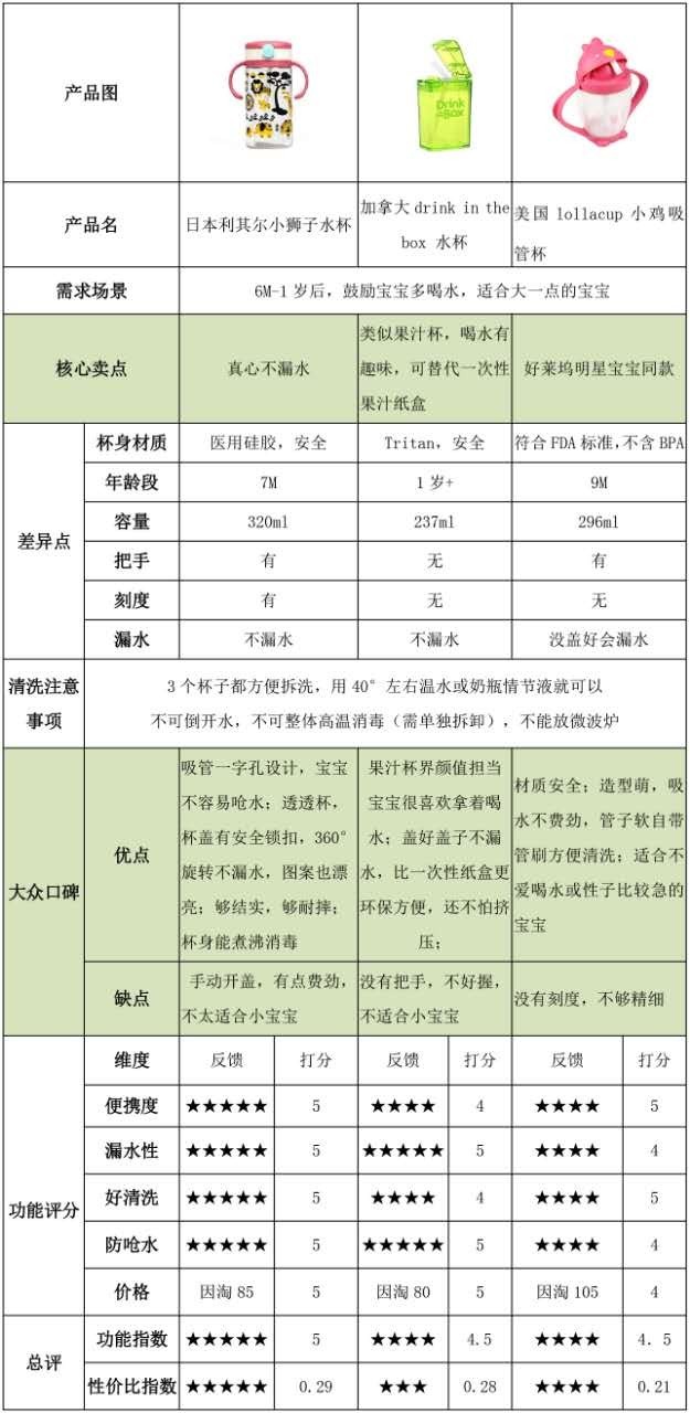 因淘推荐榜|这款被捧上天的心机蜜粉到底多好用？让你美够24小时！