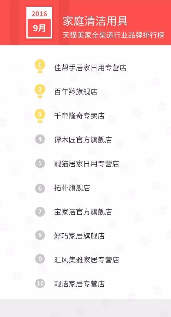 天猫店双11排名,天猫美妆排行榜10强