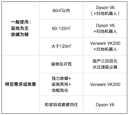 家用吸尘器哪种最实用声音小的,吸尘器使用声音很响没有什么吸力