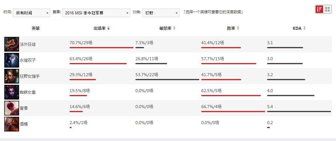 曾经叱咤风云如今却落魄的案例,当年叱咤风云的人物现在落难