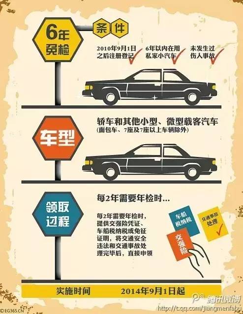 哈尔滨车检逾期罚款吗,现在哈尔滨不检车有罚款么