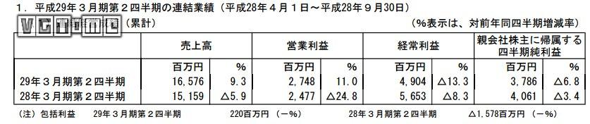 光荣特库摩现状,2019光荣特库摩公开财报