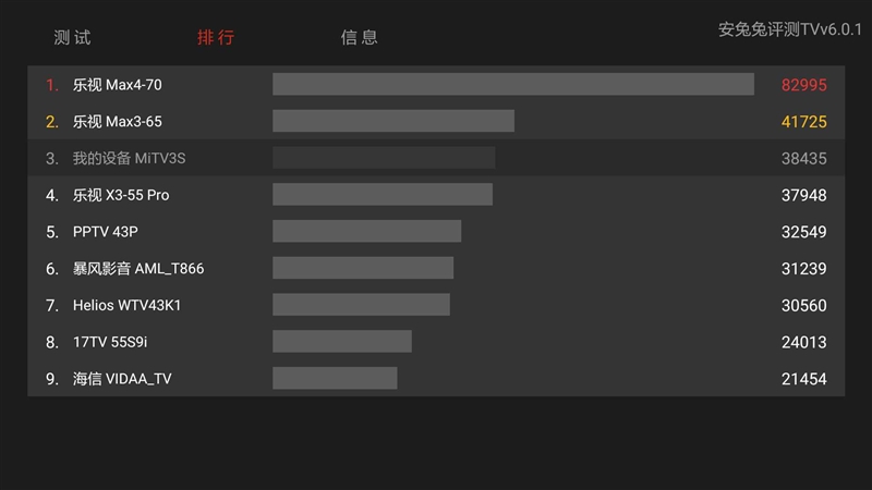 小米电视55寸4c深度评测,4k超高清hdr