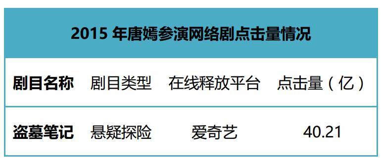 开幕式金鹰女神唐嫣惊艳高飞亮相,影擎在线观看
