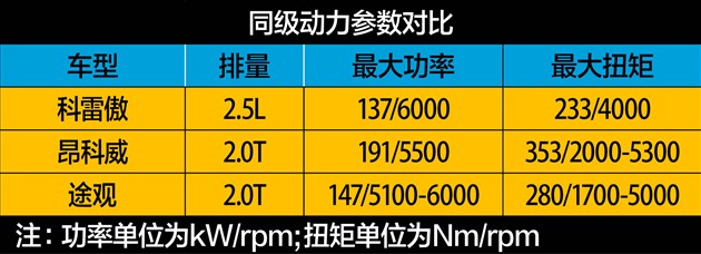 深度试驾科雷傲2018款,2.0新科雷傲测试视频