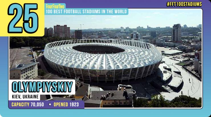 世界足球排名一览表2024,世界足球百大巨星三套阵容