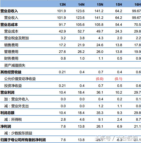 深圳击剑培训班选万国体育,万国体育击剑学费多少