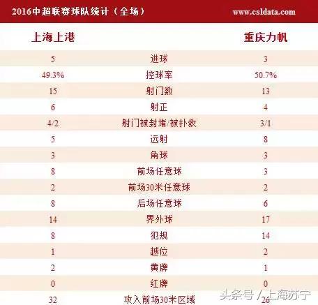 上港势不可挡首胜成都蓉城,捍卫主场不败