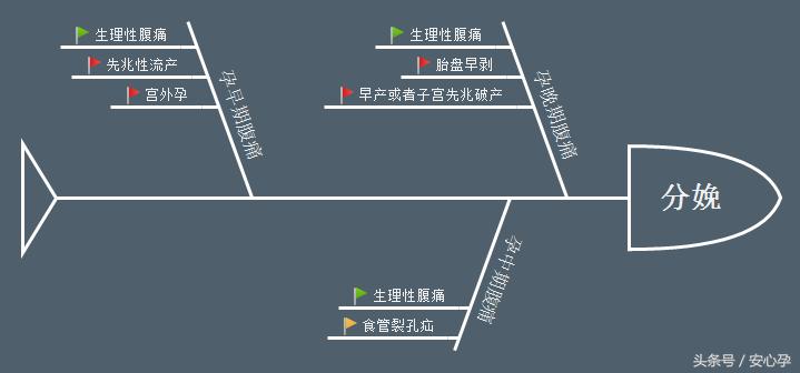 孕期腹痛原因多，看完你就清楚了