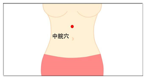 艾灸什么穴位减掉大肚腩,大肚腩的针灸穴位有哪些