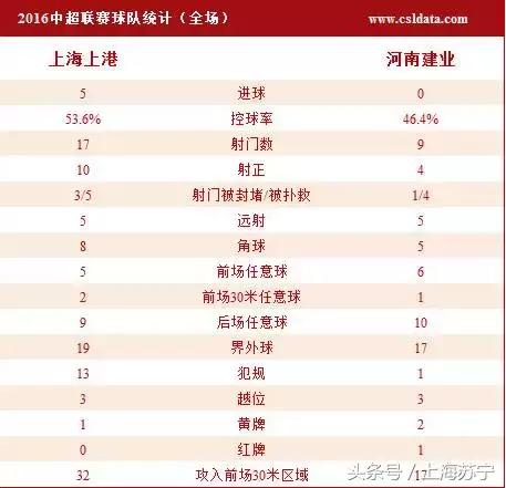 上港势不可挡首胜成都蓉城,捍卫主场不败