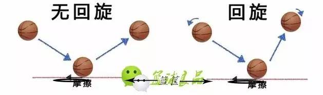 篮球教学如何练习投篮100%进球,篮球教学这几招教你找到节奏