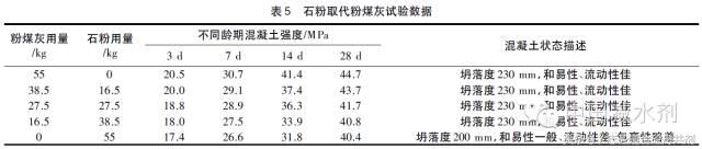 粉煤灰石灰石粉检测,石灰石粉检测方法有几种