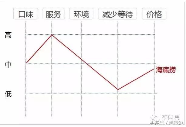 万达广场开业对品牌影响,万达开业有什么商机吗