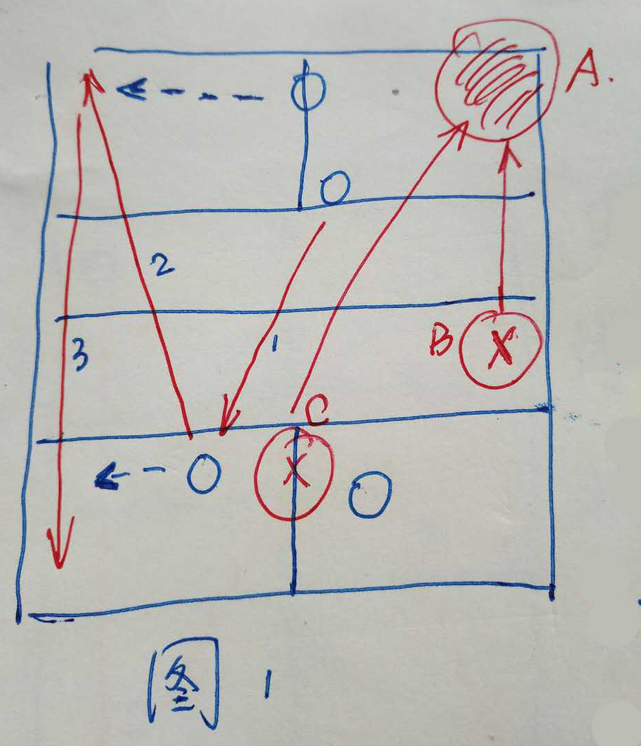 蔡赟傅海峰接发,蔡赟反手高远球如何发力
