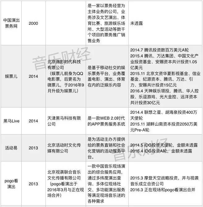 人人都能卖票，风口正被削弱，票务这门生意会走向何方？