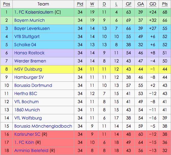 盘点足球史上的奇迹,保级奇迹升班马0-4