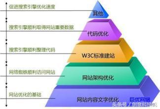 怎么增加微信公众号粉丝量,怎么增加微信公众号粉丝