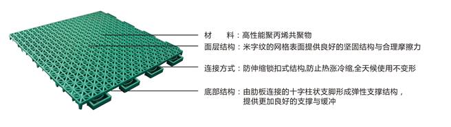 悬浮式地板地垫,拼装式塑胶悬浮地垫