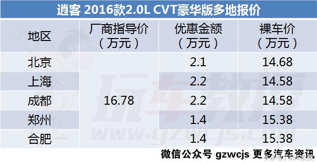 大众途观2019款suv多少钱,大众途观2019款suv价格表