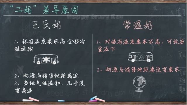 巴氏杀菌奶和高温杀菌乳哪个好,巴氏奶和高温灭菌乳的区别